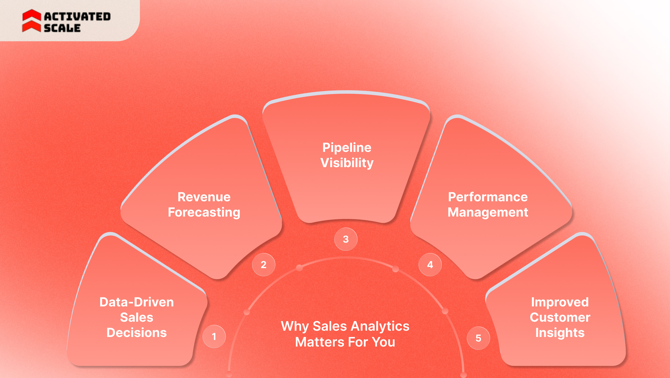 Why Sales Analytics Matters For You