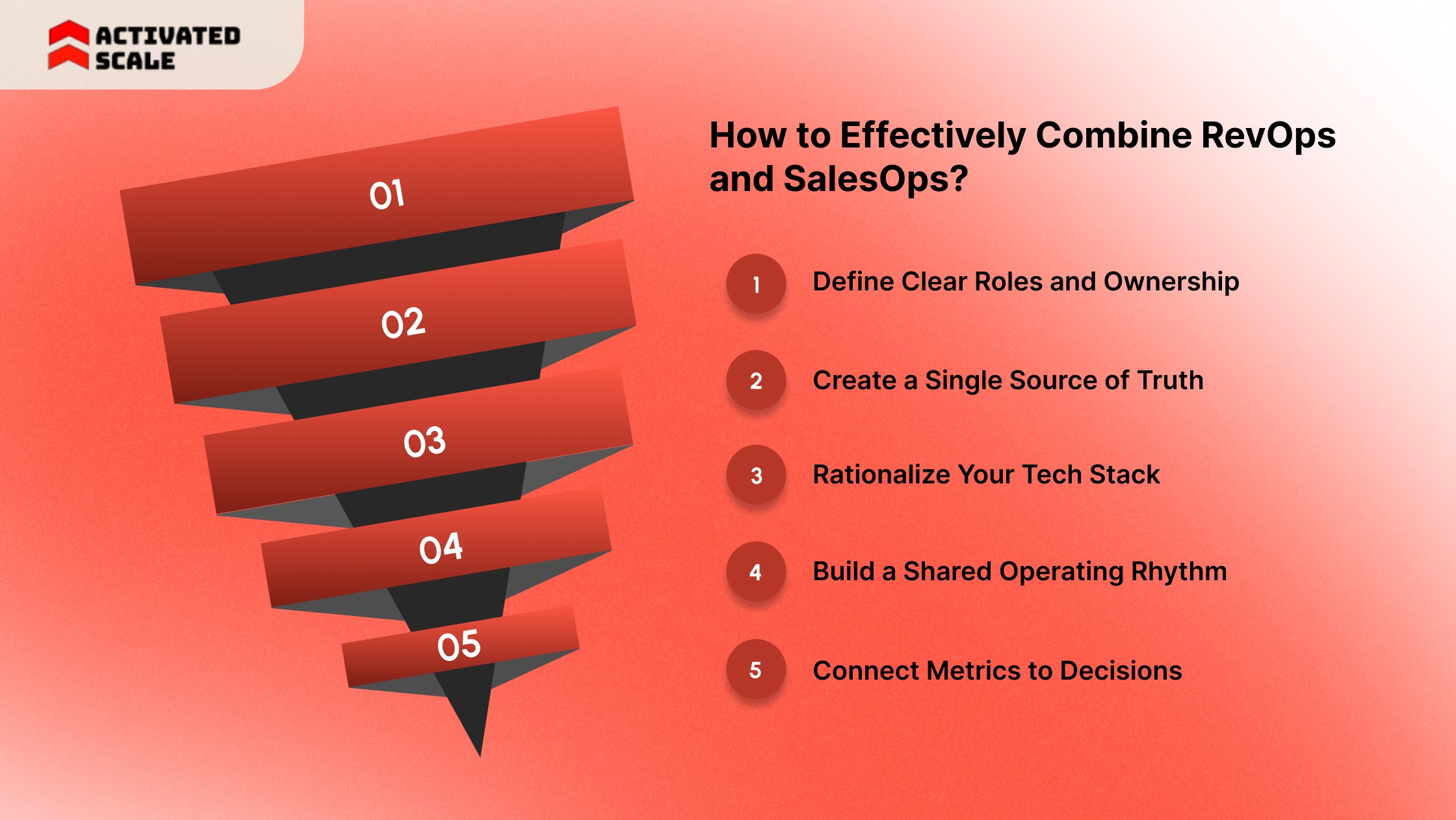 How to Effectively Combine RevOps and SalesOps?