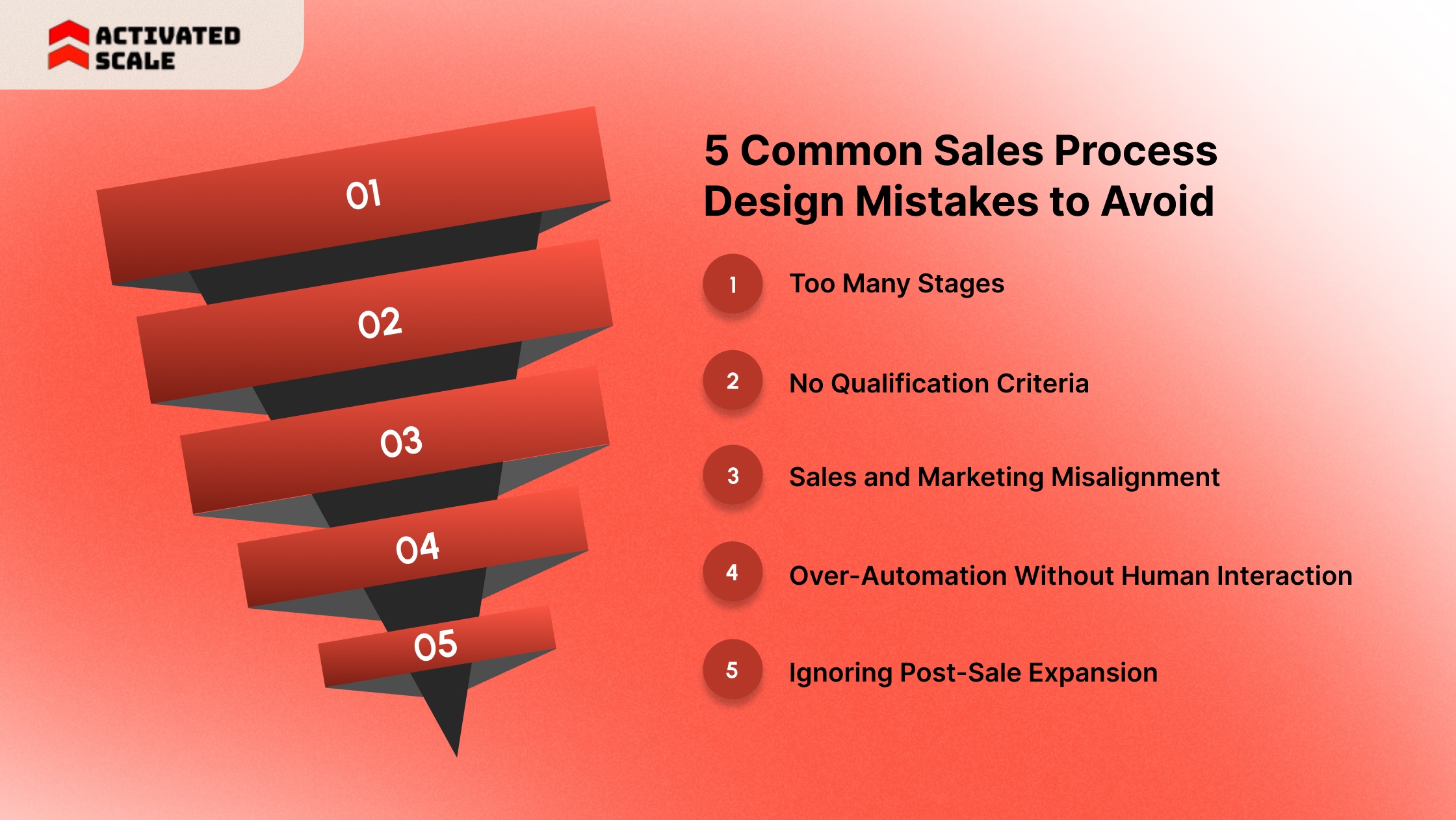 5 Common Sales Process Design Mistakes to Avoid