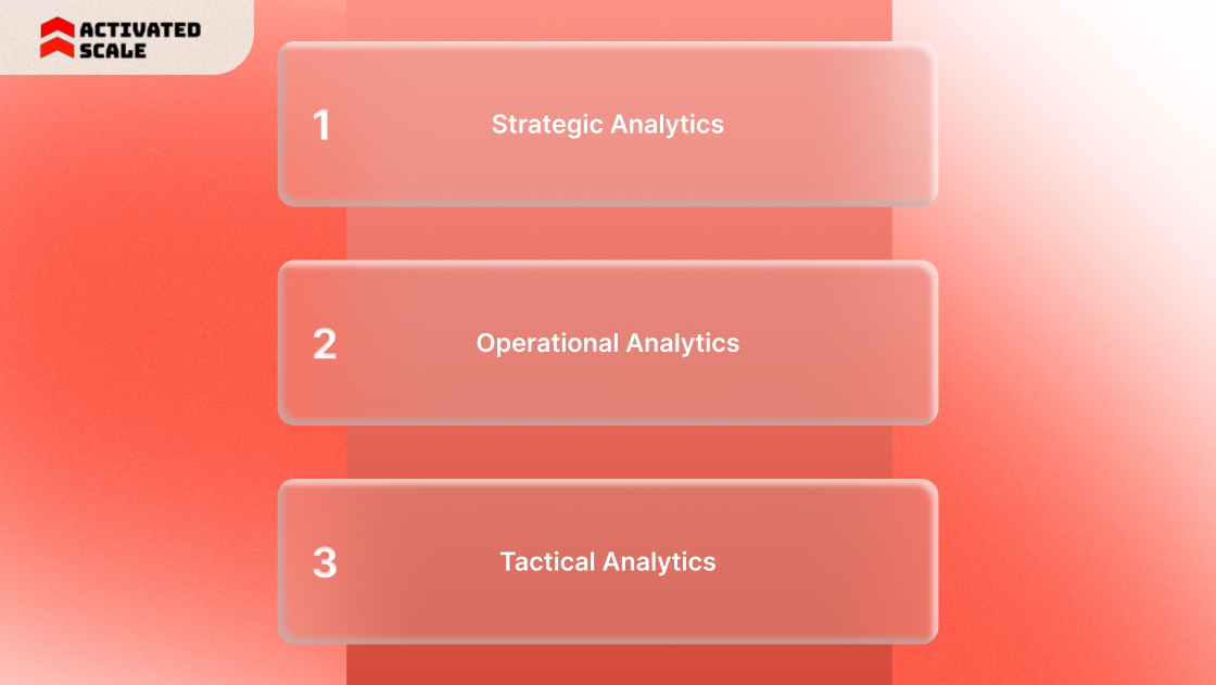 Types of Marketing Analytics
