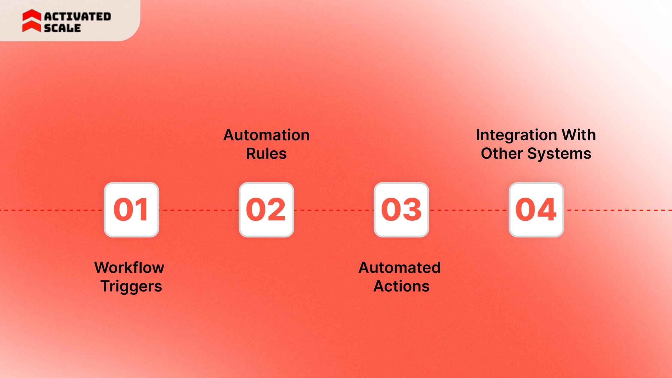 How Does CRM Automation Work?