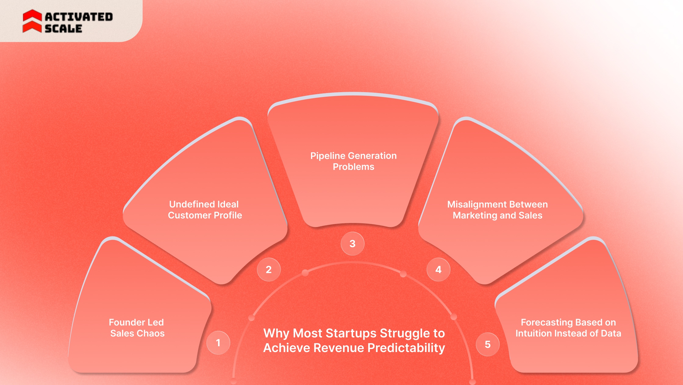 Why Most Startups Struggle to Achieve Revenue Predictability
