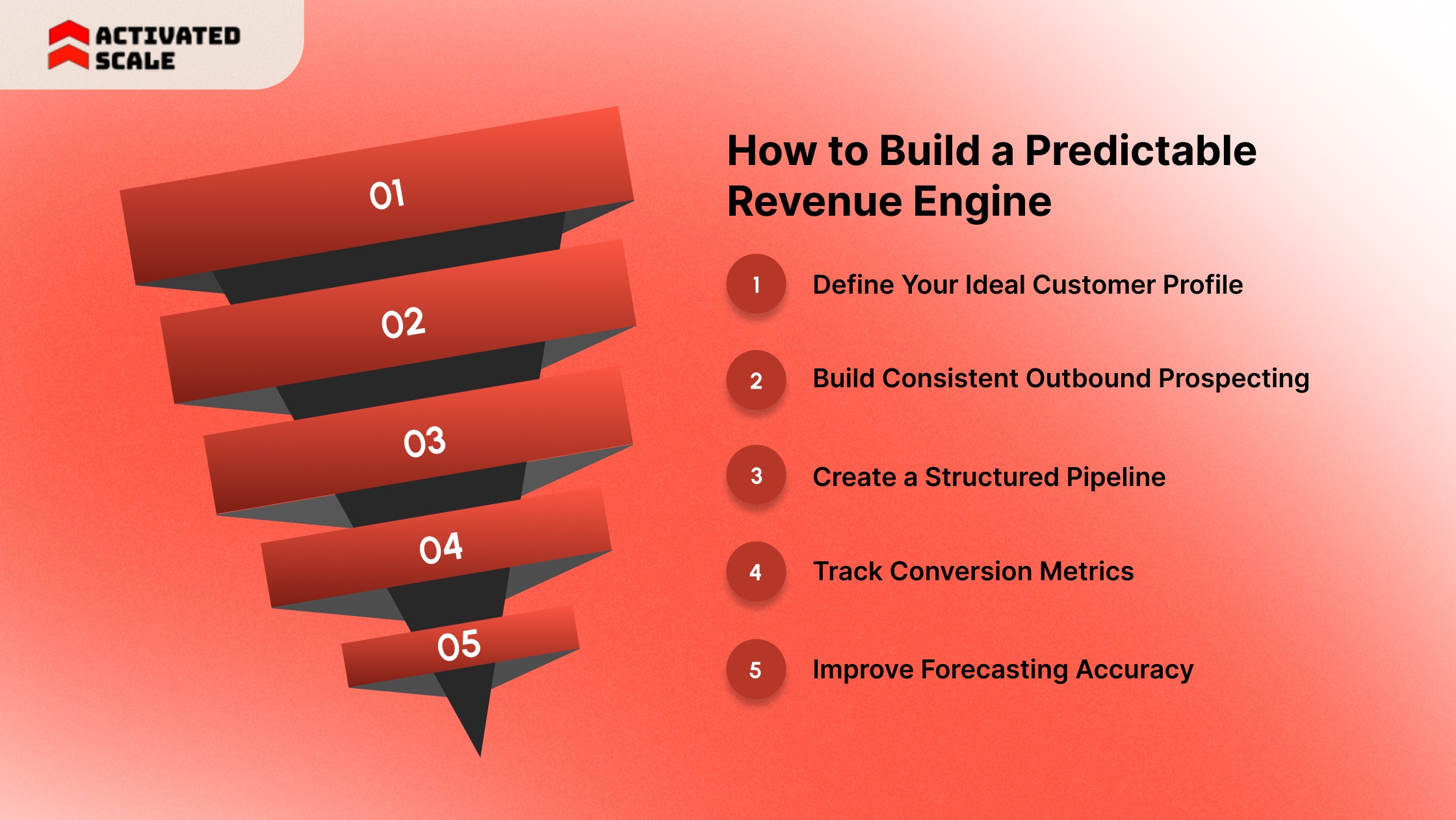 How to Build a Predictable Revenue Engine