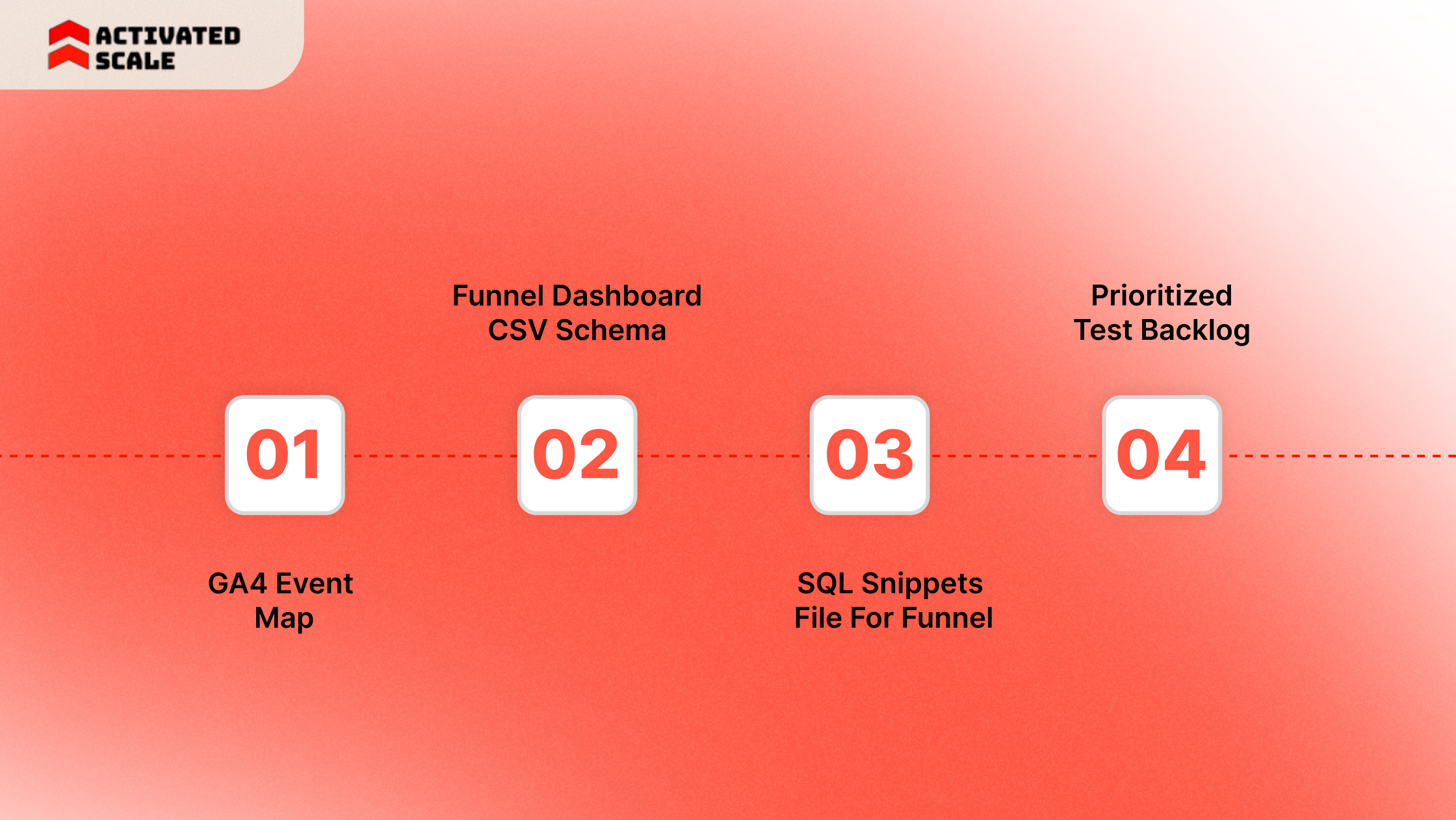 Downloadable Assets Sales Conversion Optimization Audit Should Include