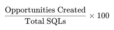 SQL To Opportunity Conversion