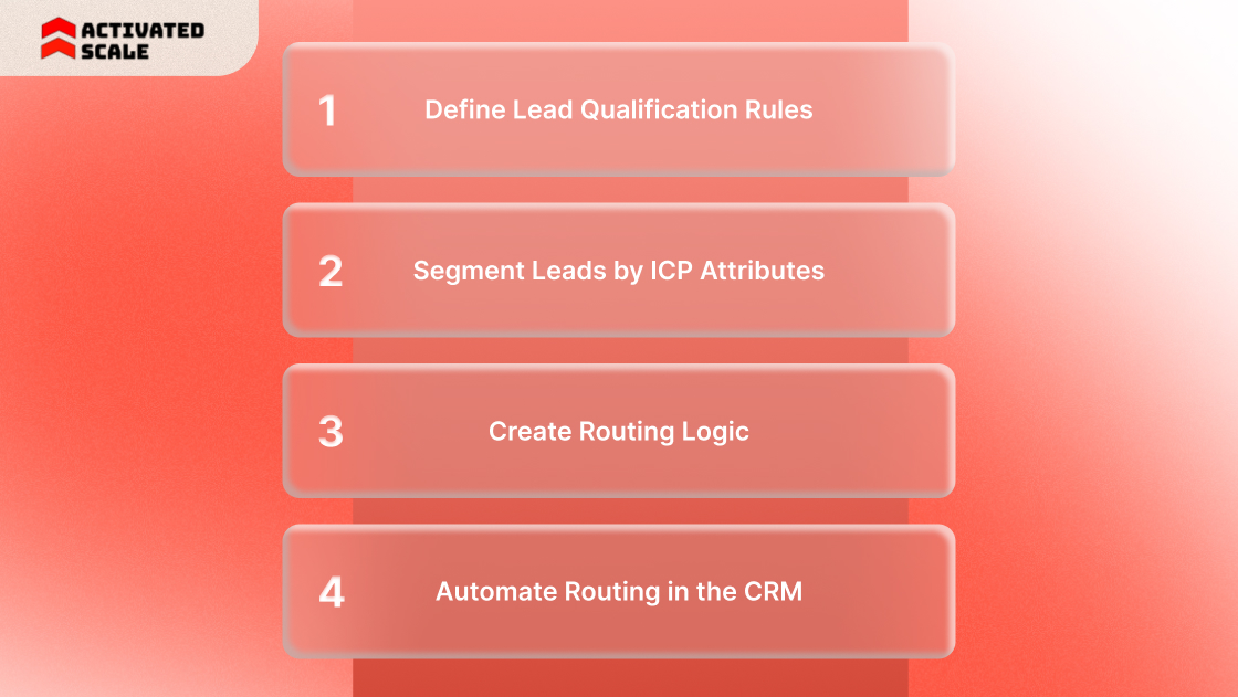 How to Build a Scalable Lead Routing Framework