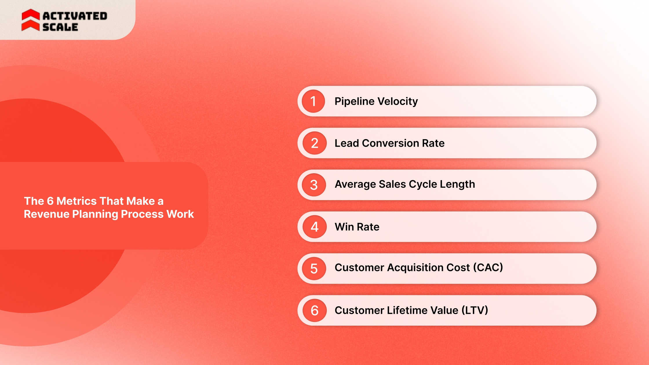Core KPIs Every Sales Operations Dashboard Should Track