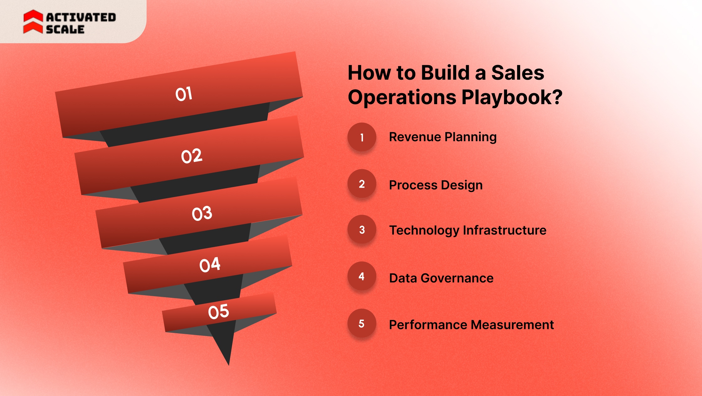How to Build a Sales Operations Playbook?