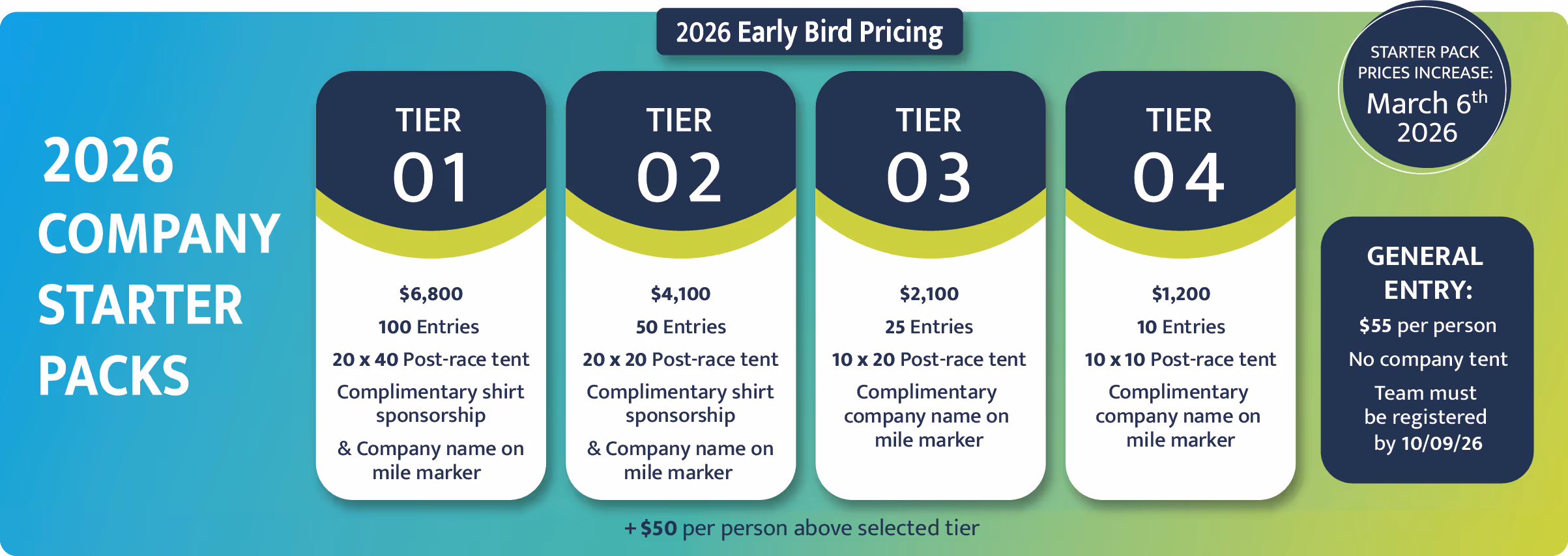 Houston Corporate 5k registration options