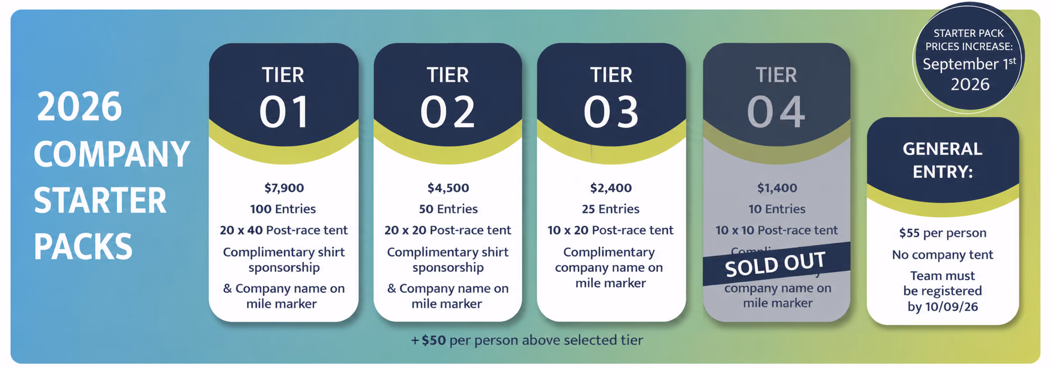 Houston Corporate 5k registration options