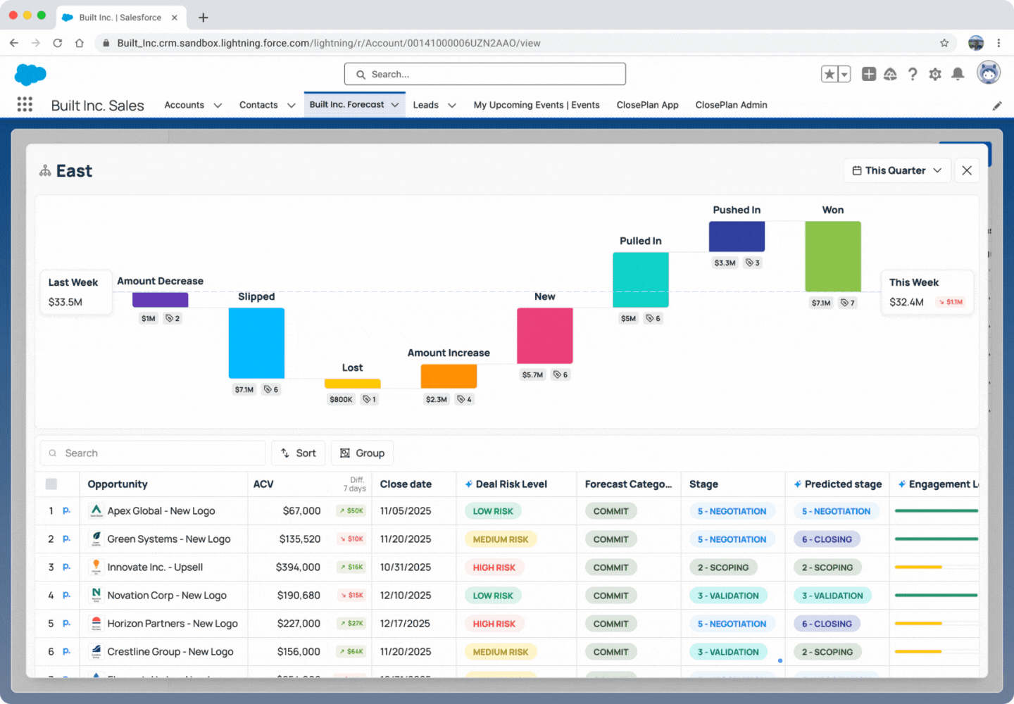 Waterfalls Charts to understand Forecast changes week over week