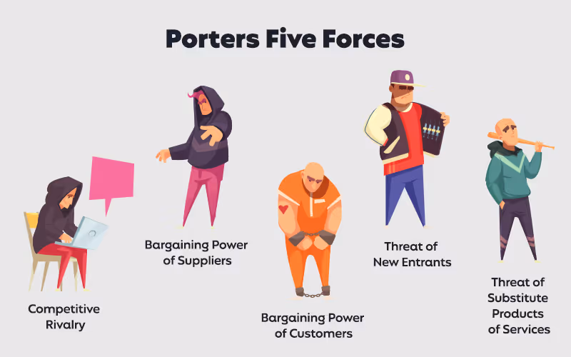 Porter's Five Forces