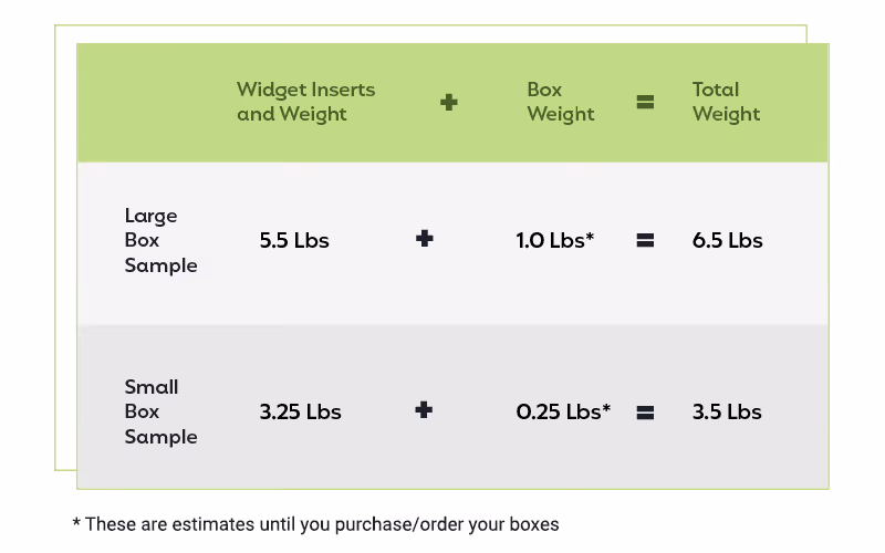 Sample Package Weight Equations
