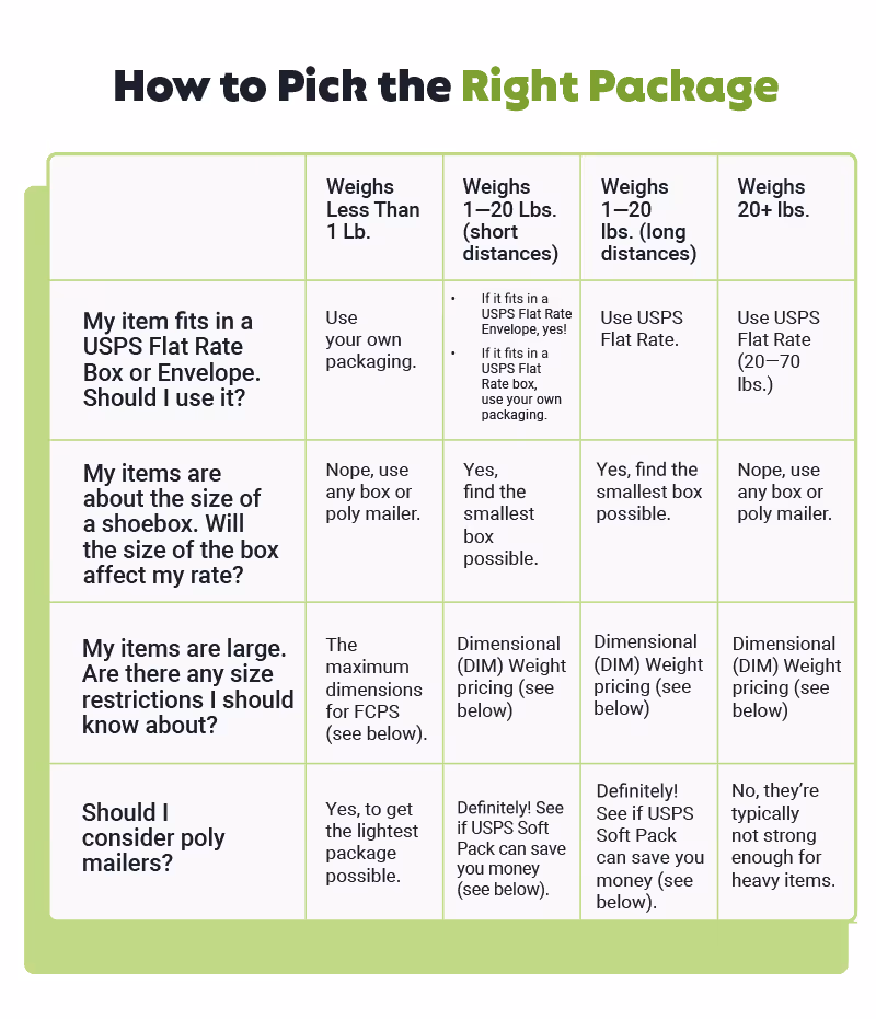How to Pick the Right Package
