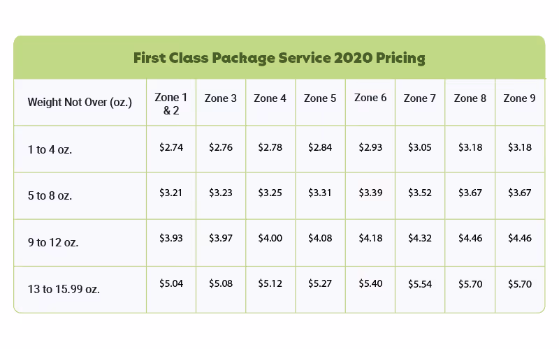 First Class Package Service 2020 Pricing