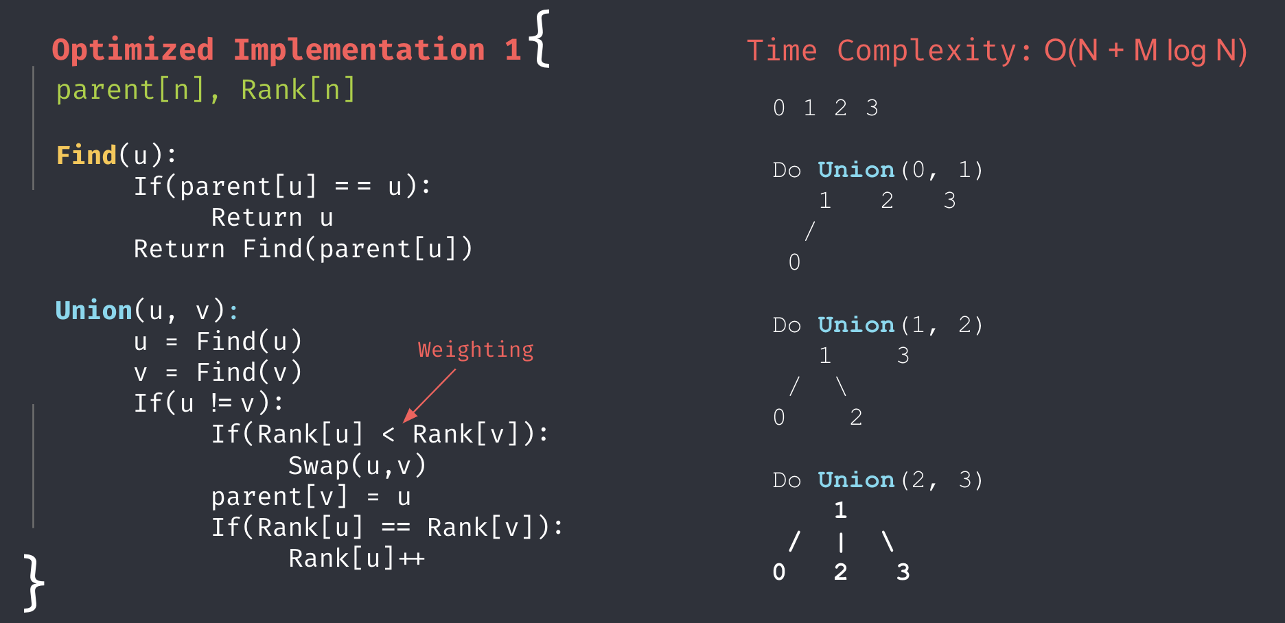 Algorithm: Union-Found