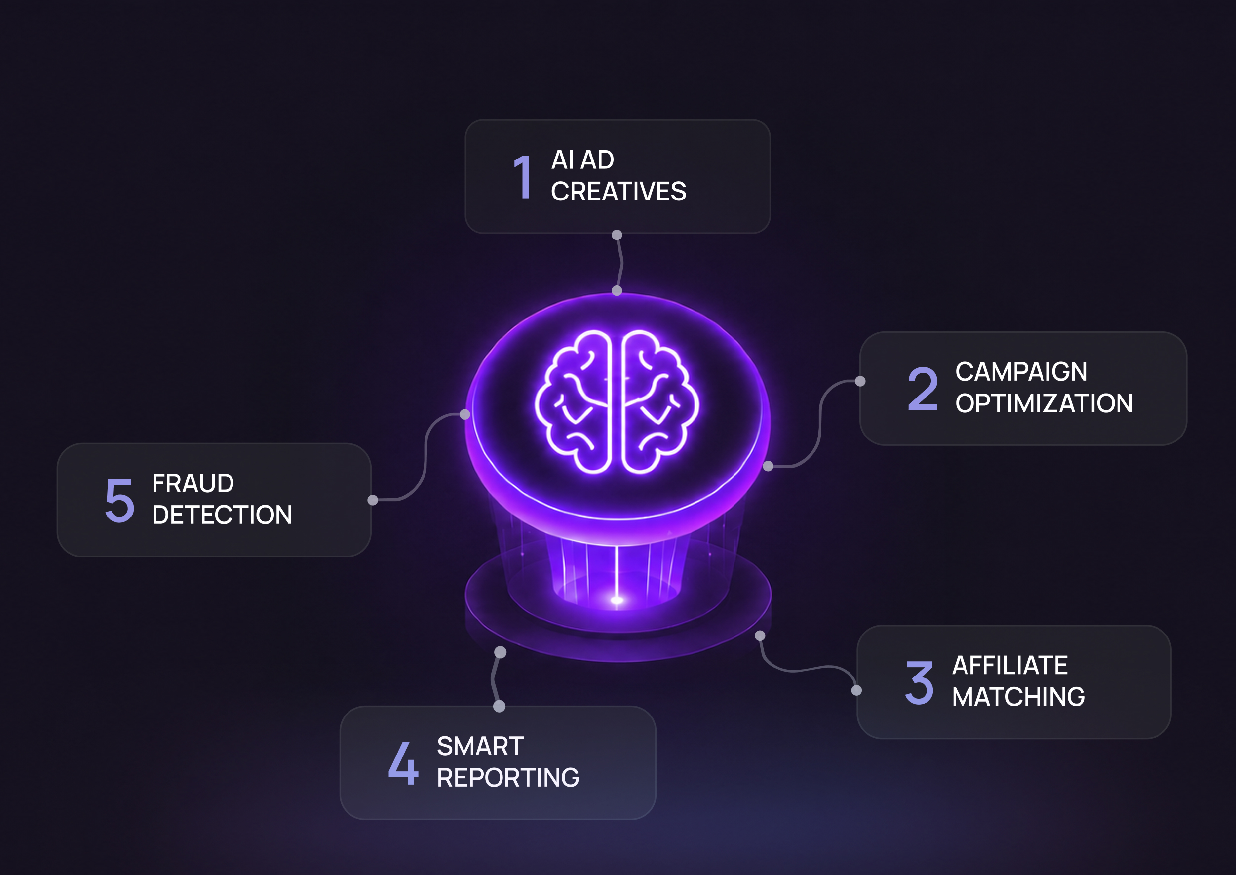 5 Ways AI Actually Automates Affiliate Marketing