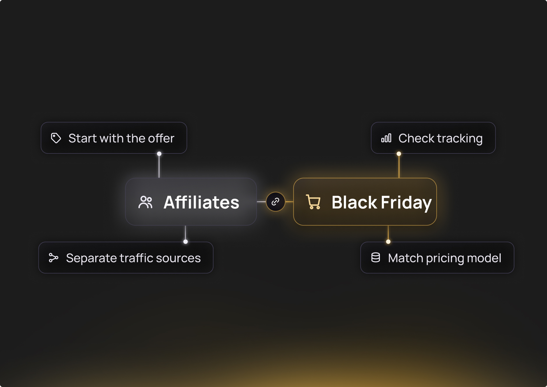 Black Friday 2026 Affiliate Checklist: What to Check Before Scaling