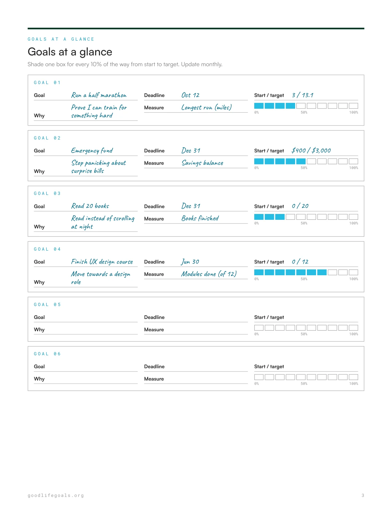 Filled-in printable goal tracker showing four goals with shaded progress bars, from 30 to 70 percent complete