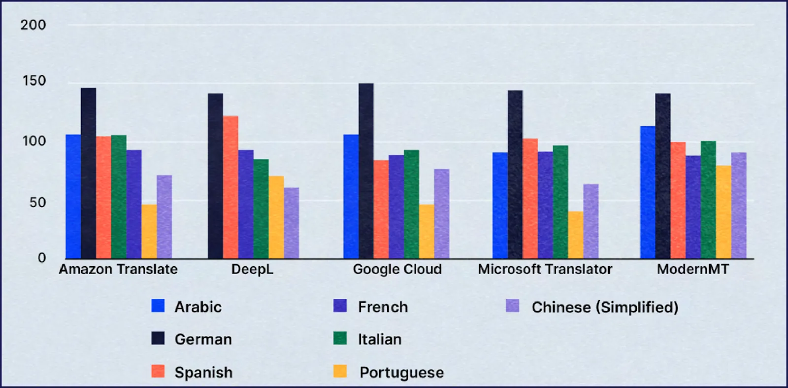 DeepL vs Google Translate Which Is Better? + How to Use Them (2024