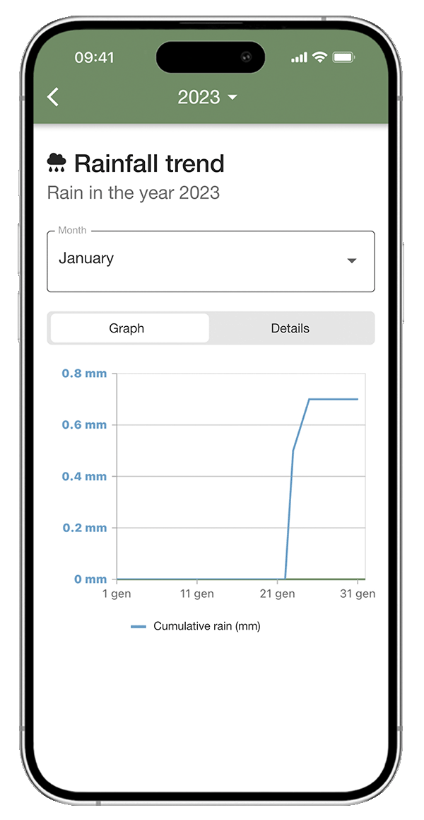Surveillance des précipitations via app - xFarm