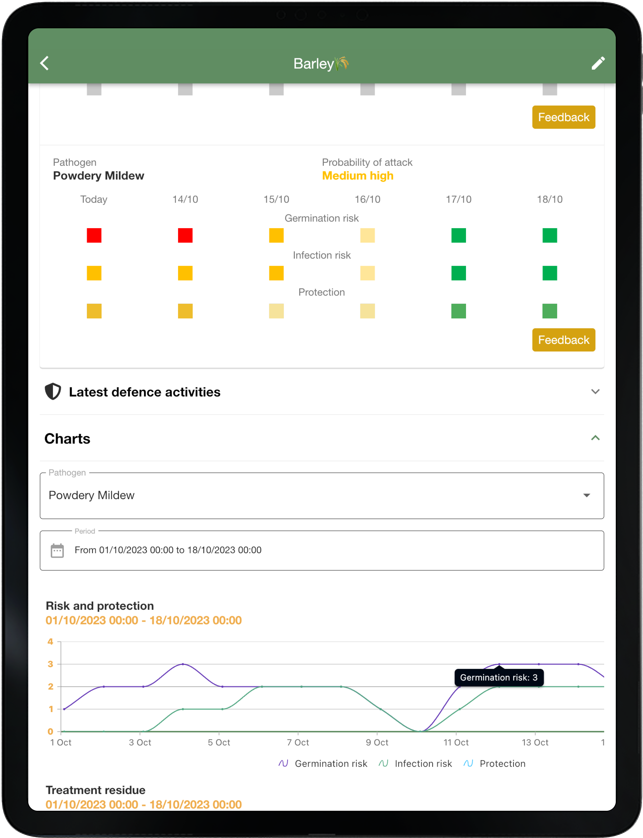 Predicción del riesgo epidemiológico mediante app xfarm