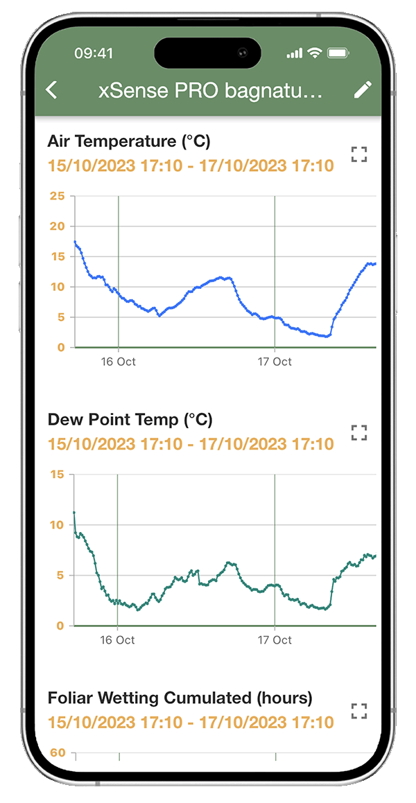 Enquêtes sur la situation météorologique dans les parcelles par app xFarm