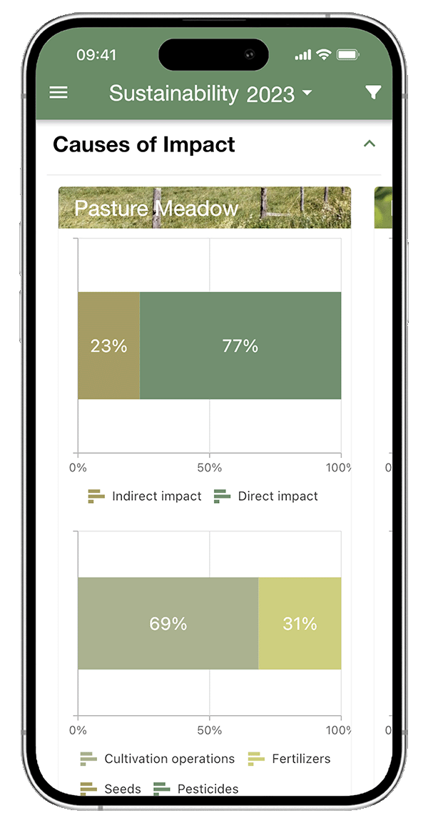 Control del impacto medioambiental de la producción agrícola - xFarm