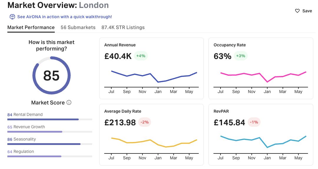 London airbnb statistics 2023