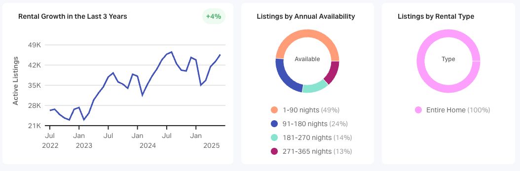 London airbnb statistics 2023