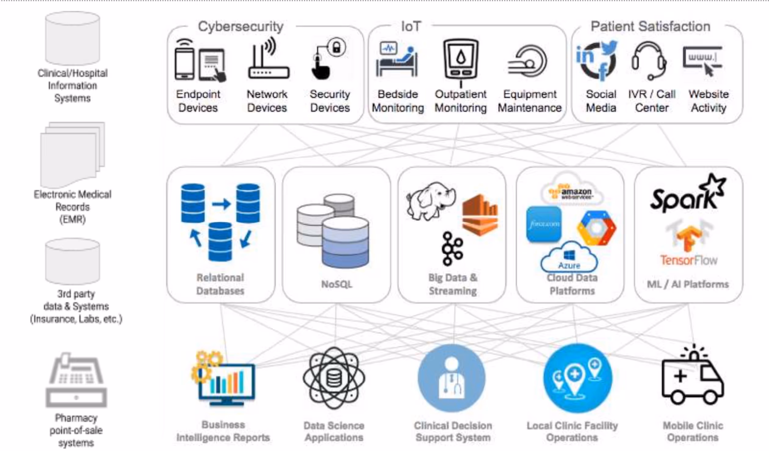 Beyond Big Data for Health Care with Data Science Pipelines