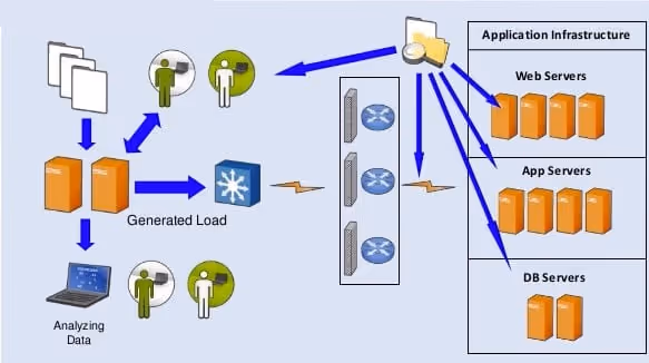 Infrastructure testing as a part of GDPR compliance according to OWASP and NCSC