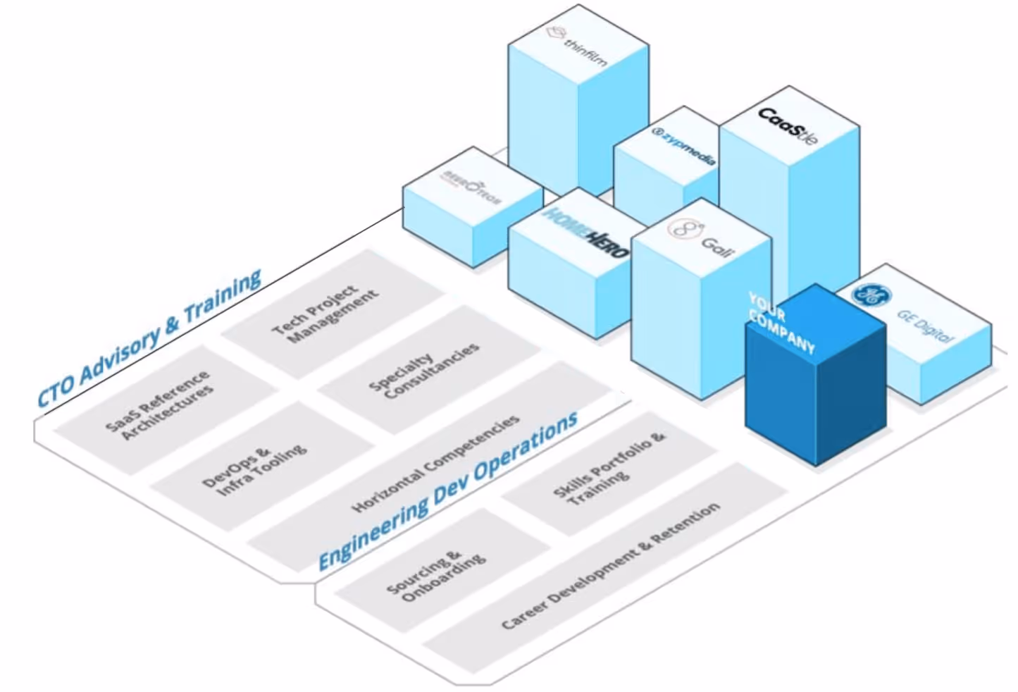 This image has an empty alt attribute; its file name is Services-Stack.png