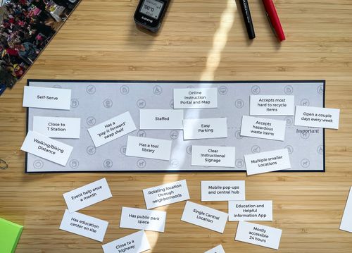 Photo of testing stimulus showing a variety of different uses cases on cards for sorting