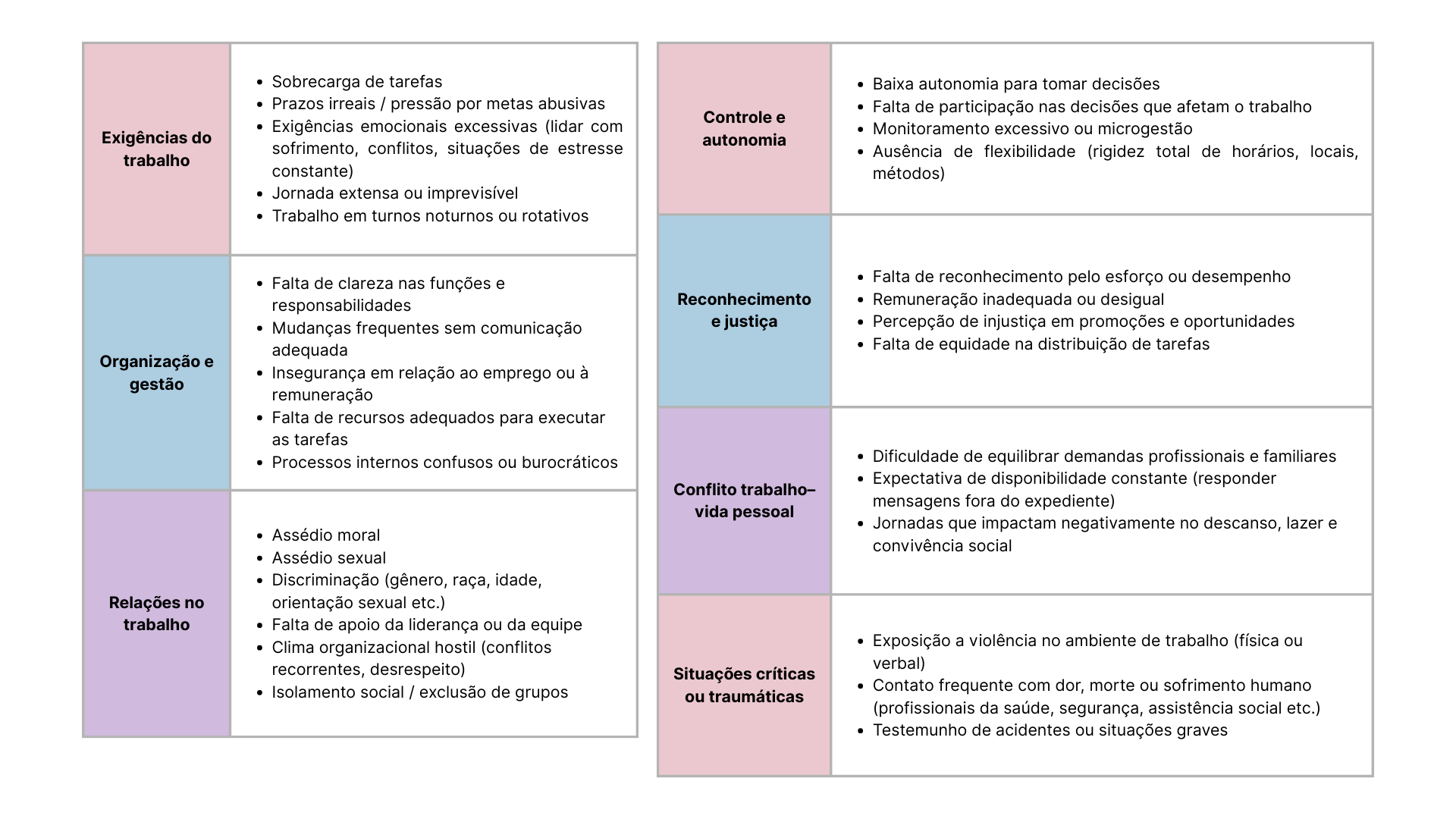 tabela riscos psicossociais NR1 moodar