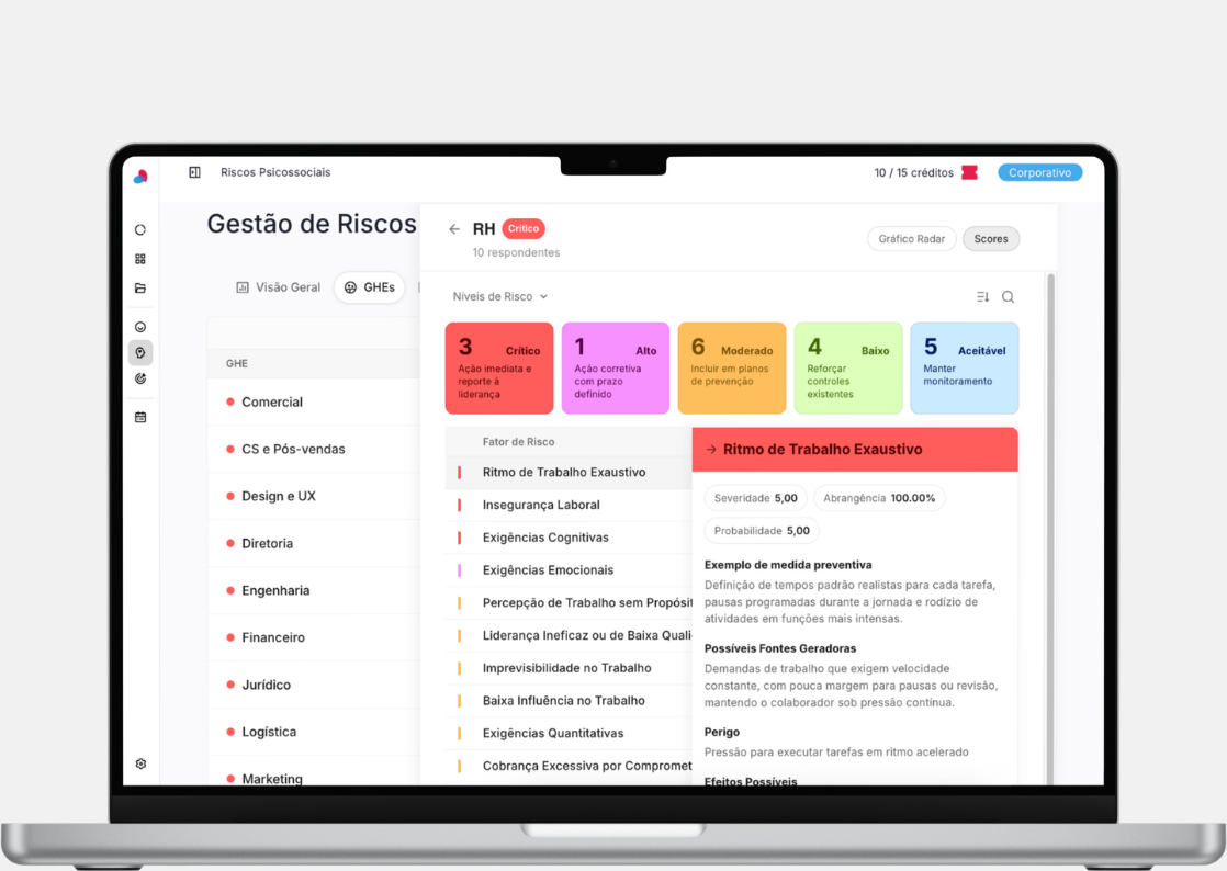 Resultado das escalas de organização do trabalho no COPSOQ II na plataforma Moodar.