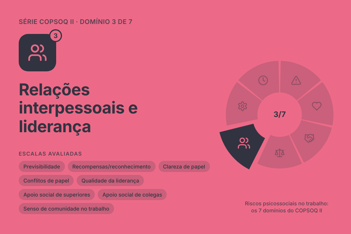 Relações interpessoais e liderança, domínio 3 dos riscos psicossociais do COPSOQ II.