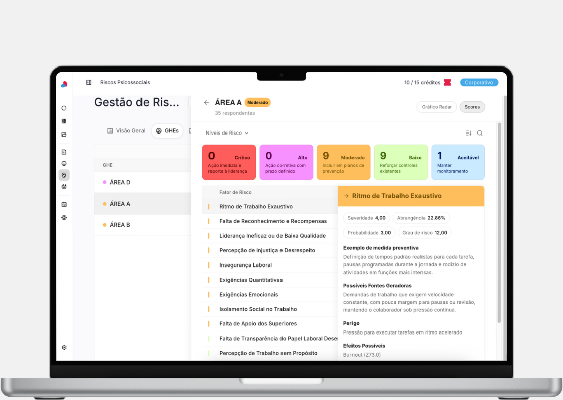 Resultado de burnout e estresse por área no COPSOQ II na plataforma Moodar.