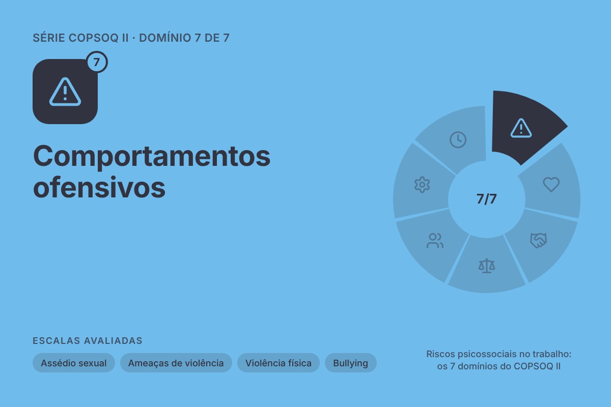 Comportamentos ofensivos, domínio 7 dos riscos psicossociais do COPSOQ II.