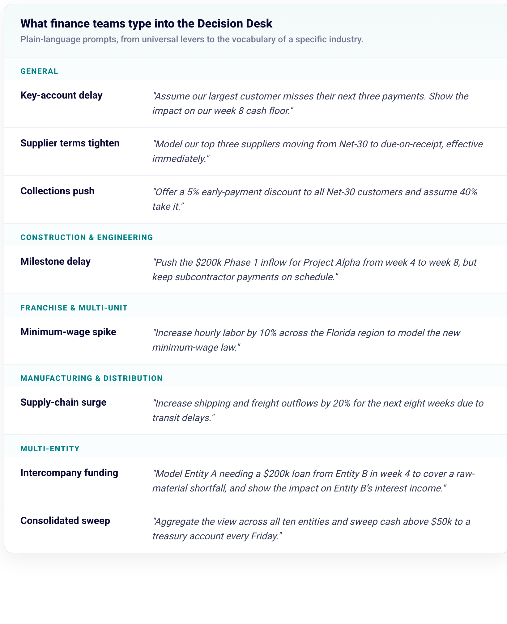 Example Decision Desk scenarios by industry