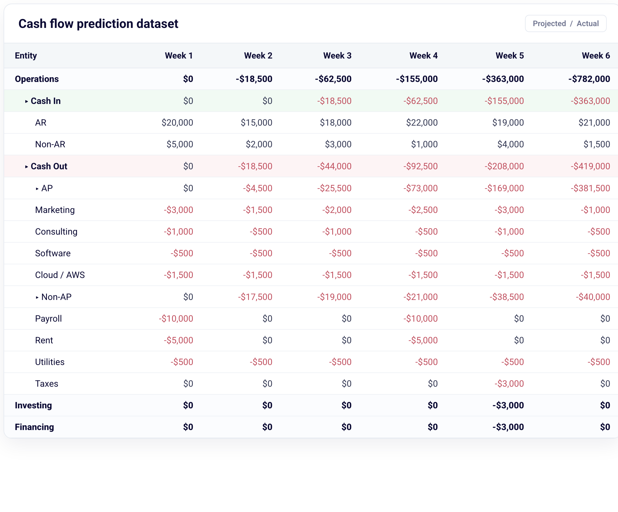 Invoice-level cash flow prediction dataset