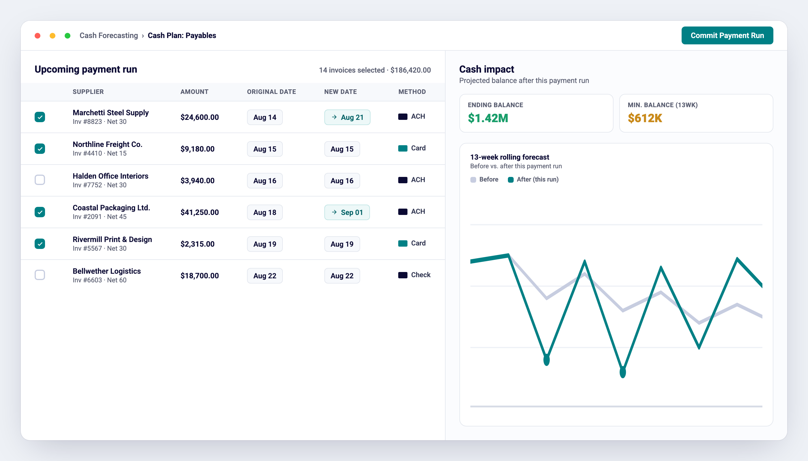 Cash Plan: Payables screen showing selected invoices, adjustable payment dates, and a 13-week cash impact forecast graph