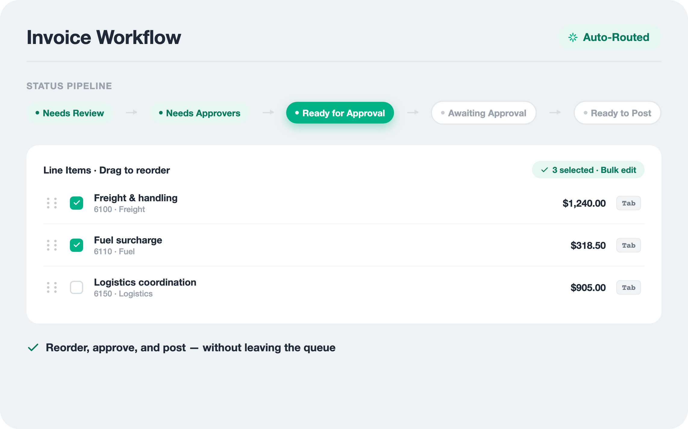 Invoice workflow status pipeline from Needs Review to Ready to Post, with drag-to-reorder line items and bulk edit selection.