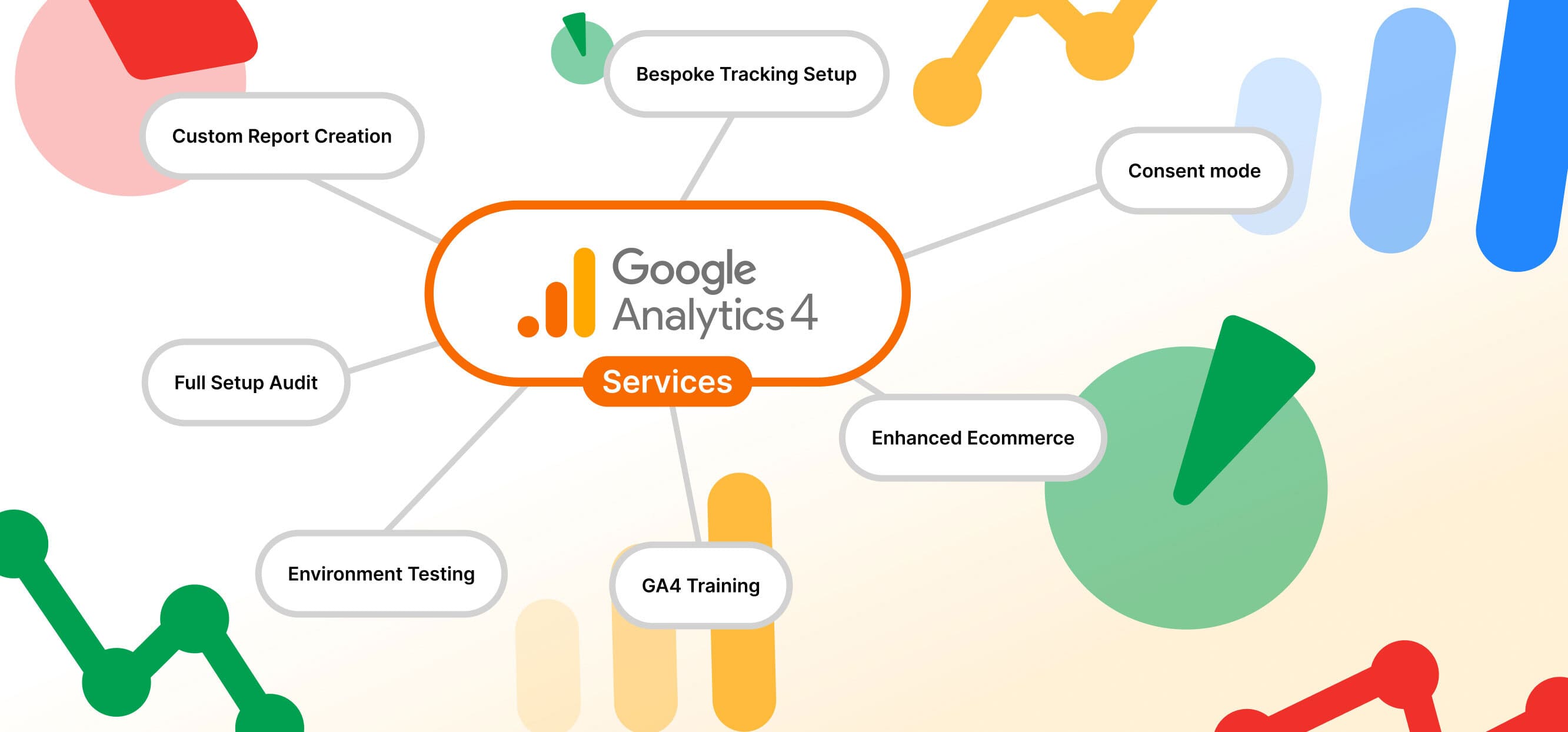 Code's Google Analytics 4 (GA4) Services For Performance and CRO