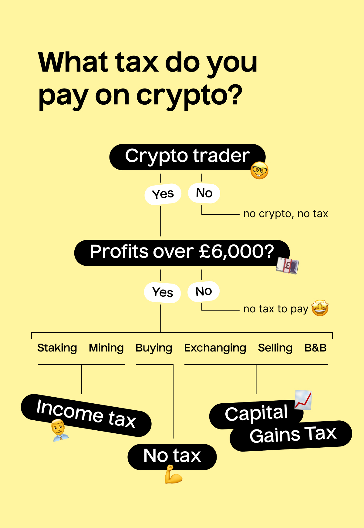 crypto tax uk