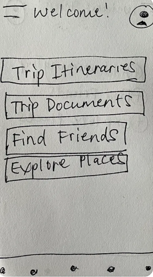Iterative process before design