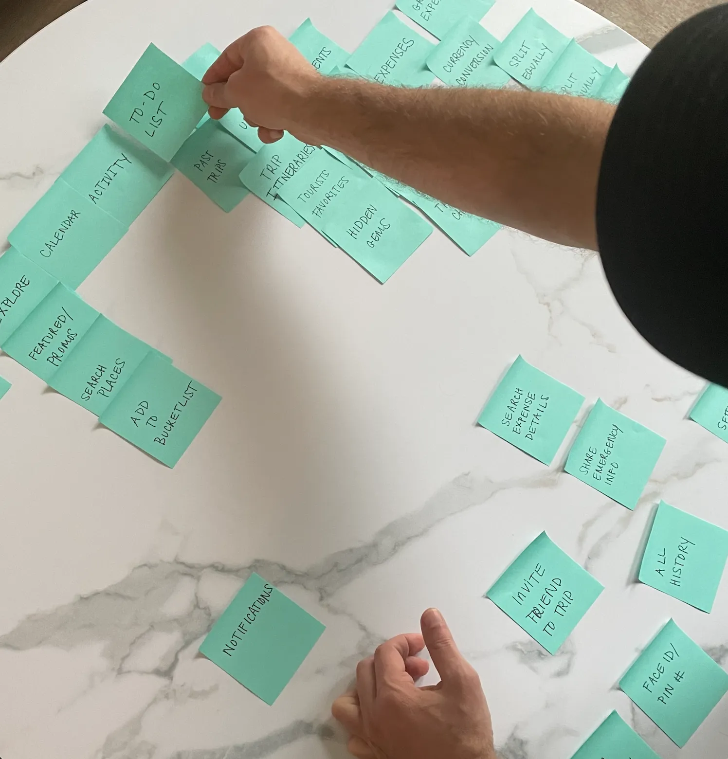 UX Card Sorting Method