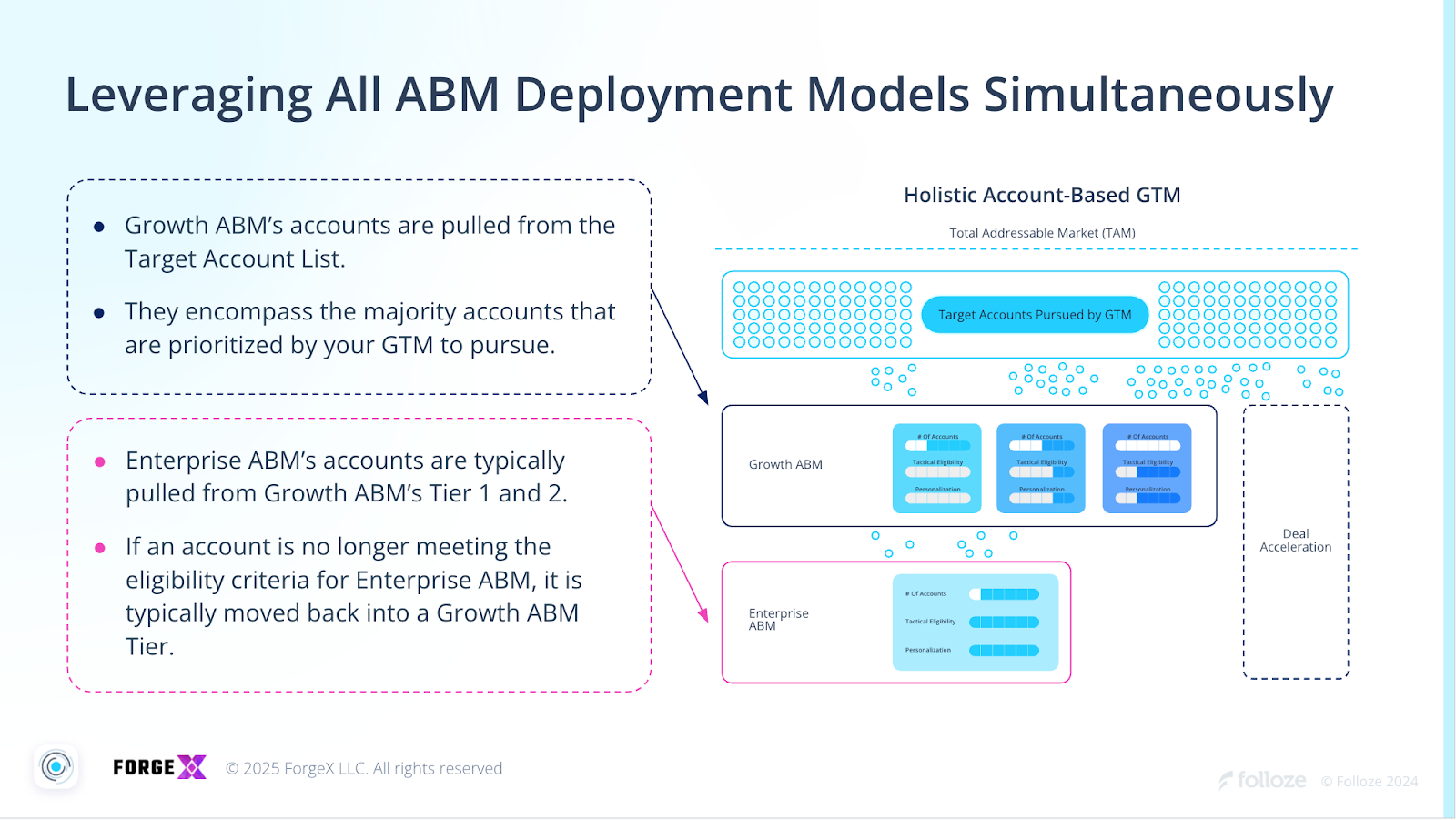 Account-Based Go-to-Market Strategy