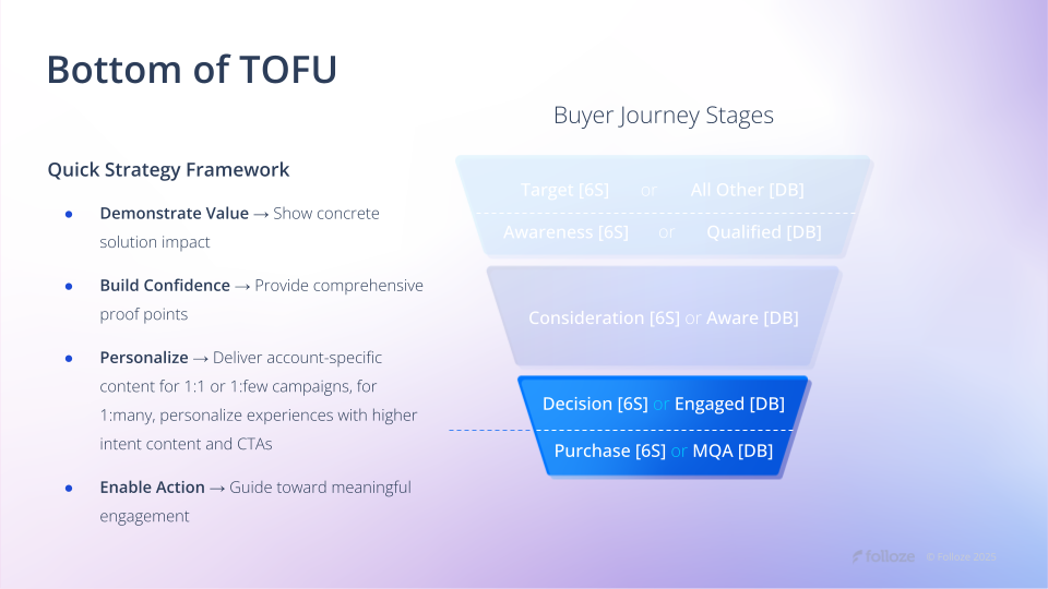 Bottom of TOFU quick strategy framework