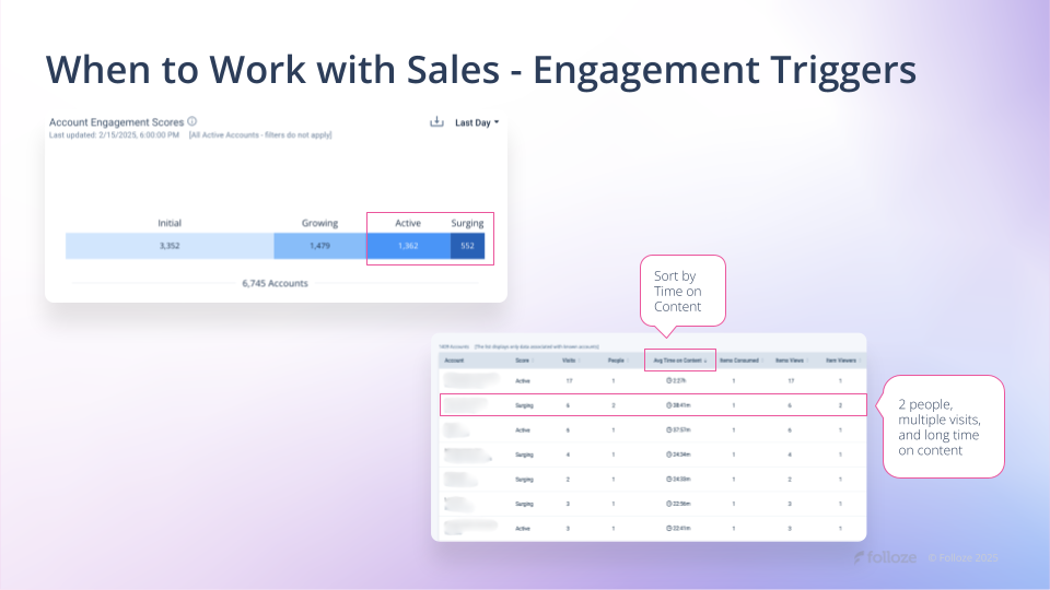 example of campaign engagement triggers for sales involvement
